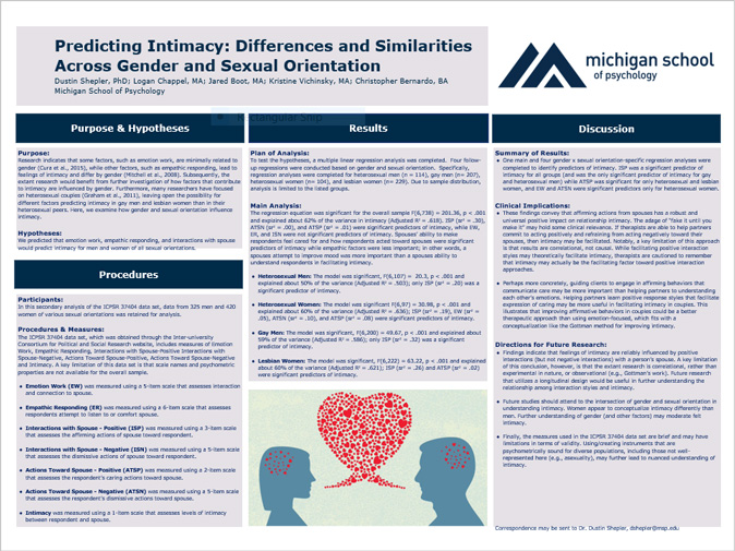 Digital copy of "Predicting Intimacy: Differences and Similarities Across Gender and Sexual Orientation" research poster