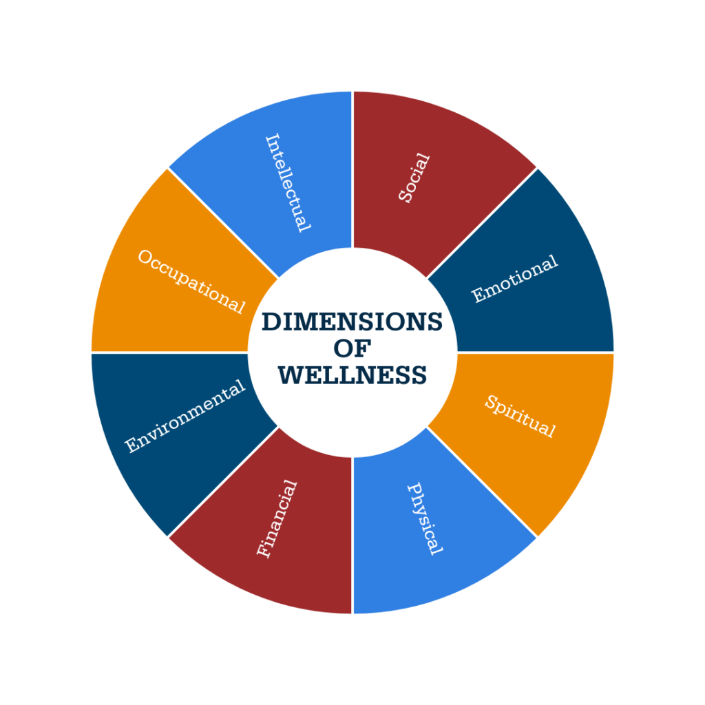 Wellness Wheel - The Michigan School of Psychology (MSP)